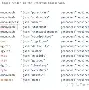 关于开发者社区动态显示，以太坊技术升级引关注的信息