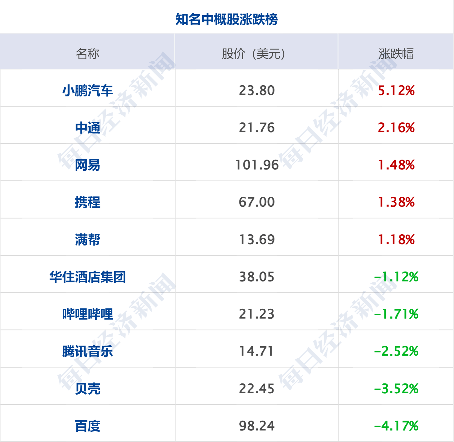 美联储创下年内新高，上扬幅高达448%，还能追吗？