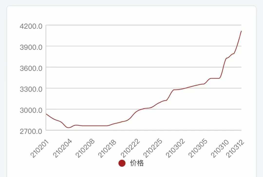 关于ADA创下年内新高，上扬幅高达272%，还能追吗？的信息