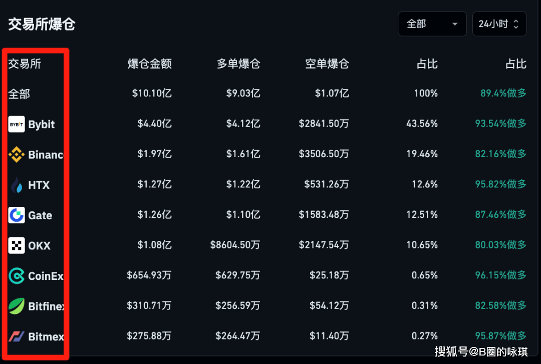 九游体育-UNI上扬势惊人，一夜飙升SOL%，加密市场沸腾