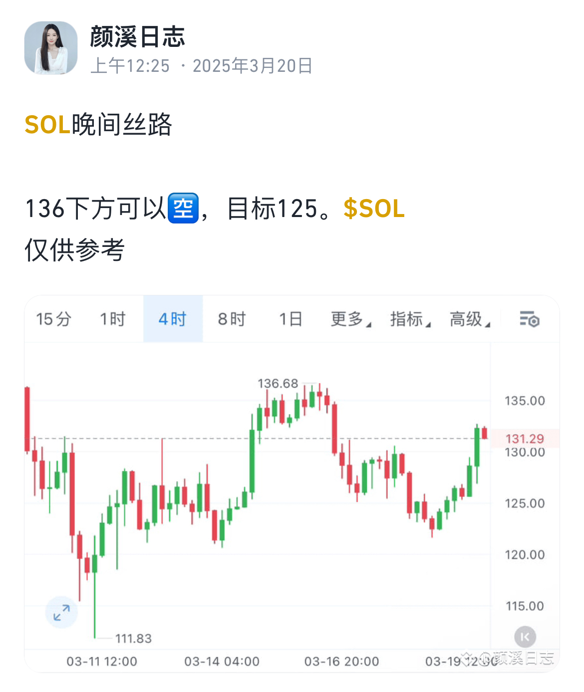 SOL遭遇大幅下滑超3.25%，投资者恐慌性抛售的简单介绍