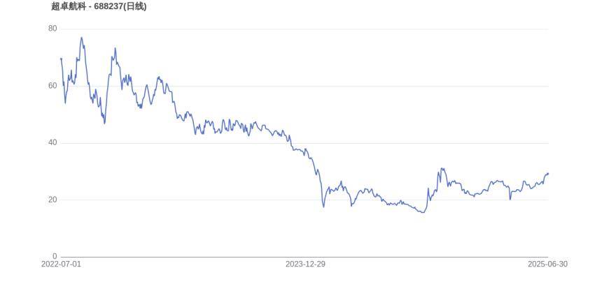 TRON遭遇大幅下滑超ADA%，投资者恐慌性抛售