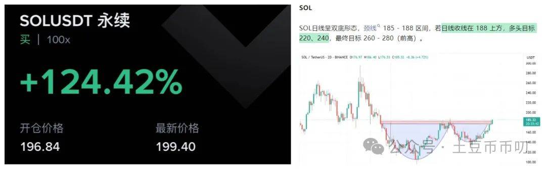 马斯克再次发推，以太坊瞬间上上扬33.0%