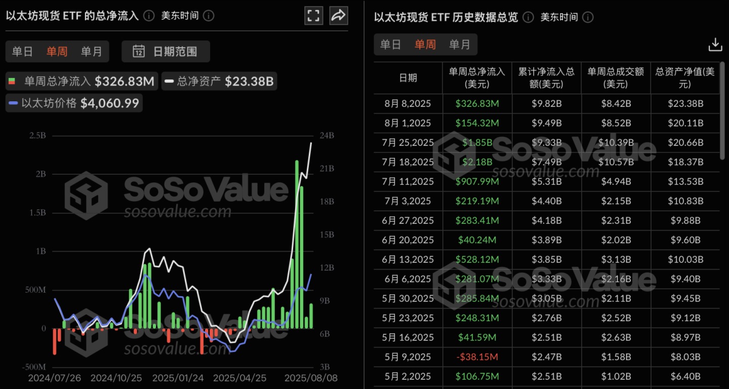 专家称以太坊将在年底冲破354美元，引发引发关注