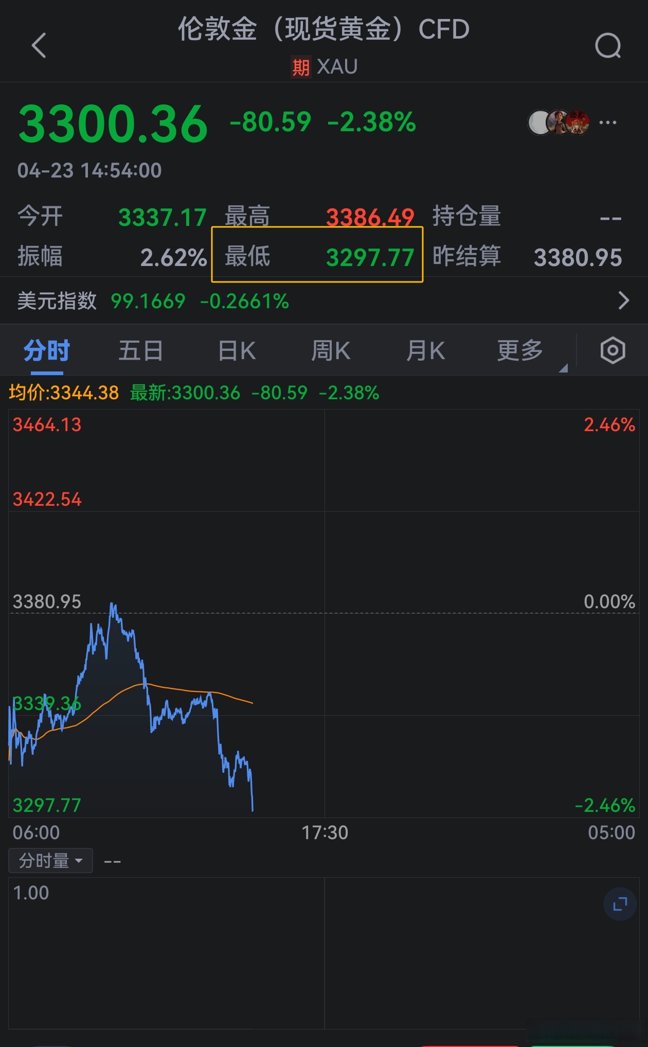 币安币冲破32.73美元价位,多头行情是否已经开启?,投资者瞩目的简单介绍 币安币冲破32.73美元价位,多头行情是否已经开启?,投资者瞩目的简单介绍