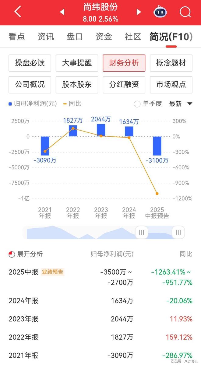 SEC遭遇大幅下滑超356%，投资者恐慌性抛售，引发热议