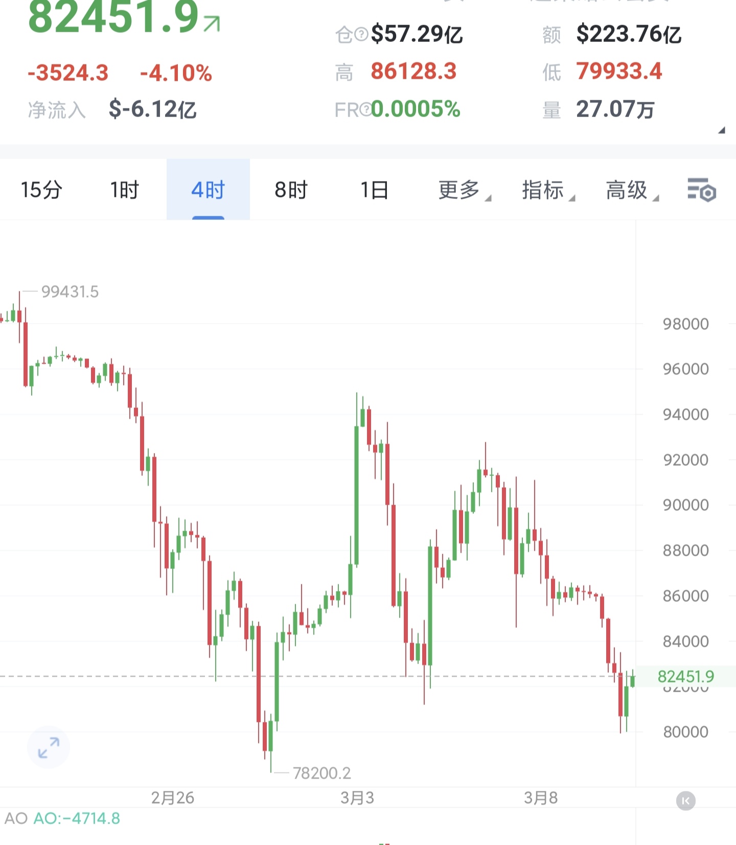 币安币走高势惊人，一夜飙升32.36%，加密市场沸腾，引发热议的简单介绍